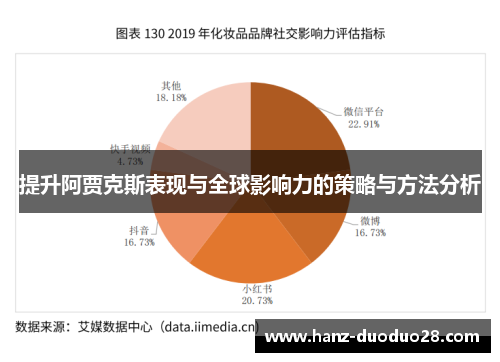提升阿贾克斯表现与全球影响力的策略与方法分析