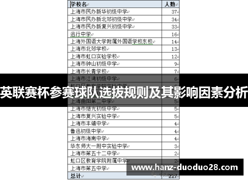 英联赛杯参赛球队选拔规则及其影响因素分析