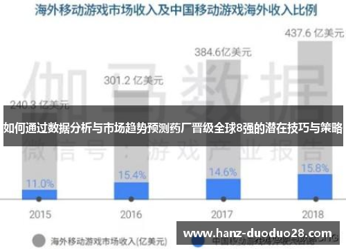 如何通过数据分析与市场趋势预测药厂晋级全球8强的潜在技巧与策略