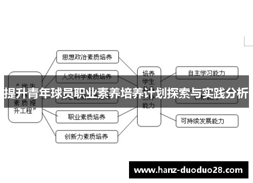 提升青年球员职业素养培养计划探索与实践分析