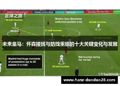 未来皇马：怀森接班与防线重组的十大关键变化与发展