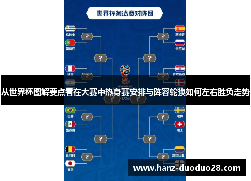 从世界杯图解要点看在大赛中热身赛安排与阵容轮换如何左右胜负走势
