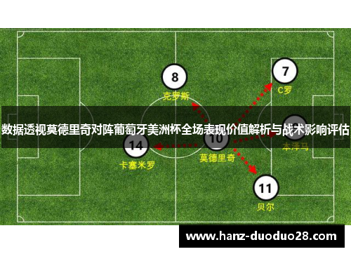 数据透视莫德里奇对阵葡萄牙美洲杯全场表现价值解析与战术影响评估