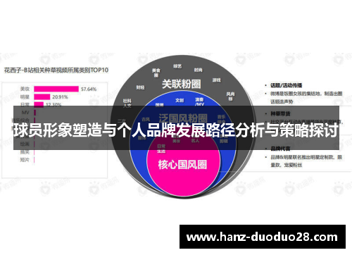球员形象塑造与个人品牌发展路径分析与策略探讨