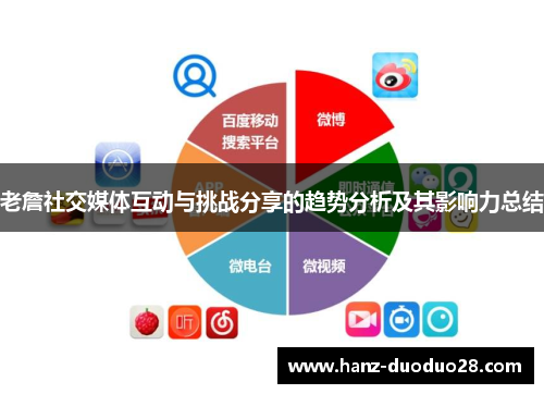 老詹社交媒体互动与挑战分享的趋势分析及其影响力总结