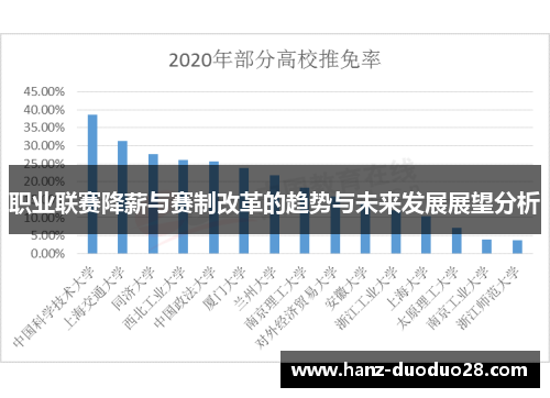 职业联赛降薪与赛制改革的趋势与未来发展展望分析