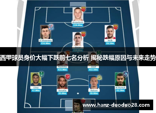 西甲球员身价大幅下跌前七名分析 揭秘跌幅原因与未来走势 西甲球员身价大幅下跌前七名分析 揭秘跌幅原因与未来走势