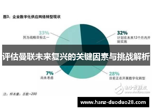 评估曼联未来复兴的关键因素与挑战解析 评估曼联未来复兴的关键因素与挑战解析