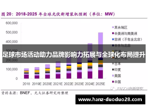 足球市场活动助力品牌影响力拓展与全球化布局提升 足球市场活动助力品牌影响力拓展与全球化布局提升