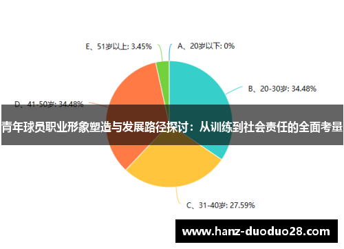 青年球员职业形象塑造与发展路径探讨:从训练到社会责任的全面考量 青年球员职业形象塑造与发展路径探讨:从训练到社会责任的全面考量